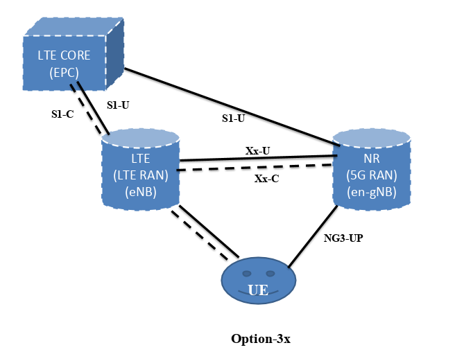 Lte standalone connectivity hotsell